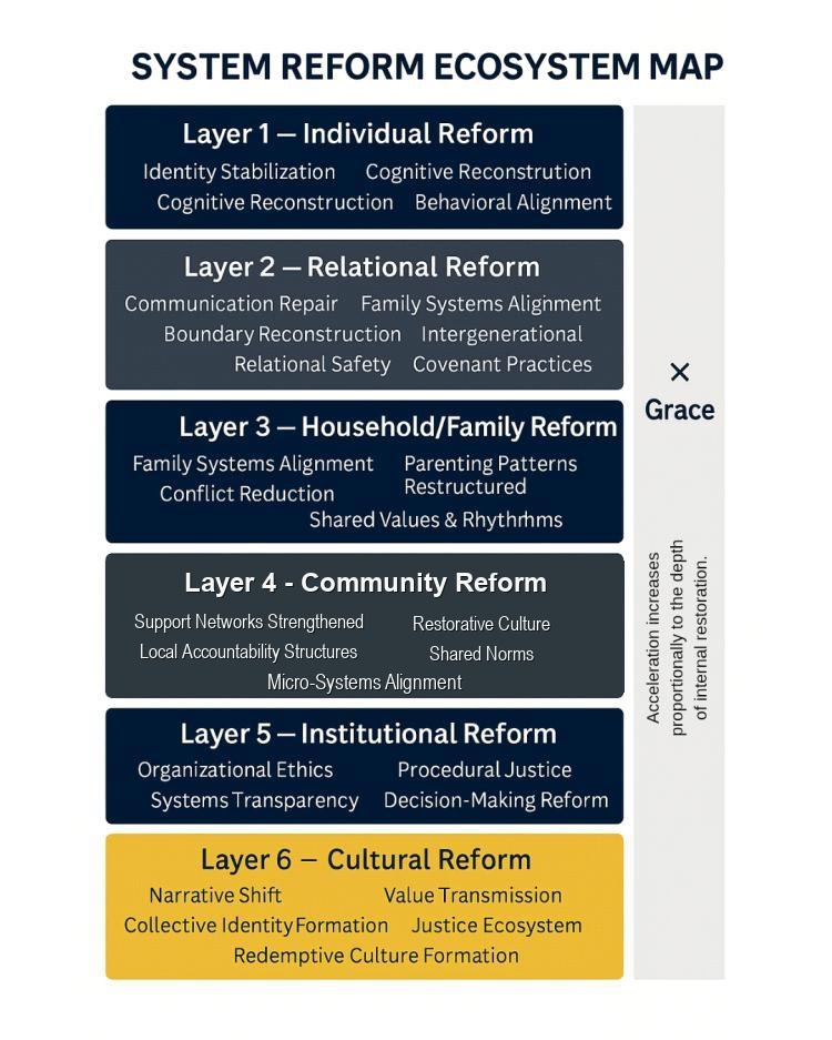 System Reform Ecosystem Map